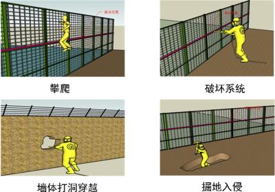 太原尖草坪区周界防范报警系统四号