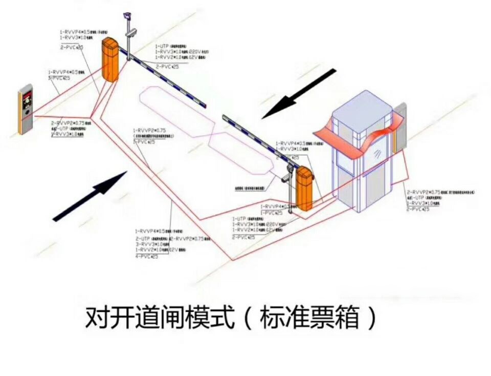 太原尖草坪区对开道闸单通道收费系统